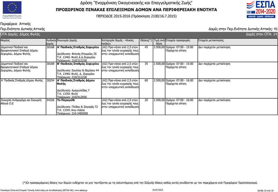 Κ. 13461 Φυλή. Δ. Ζεφυρίου Τηλέφωνο: 2102312228 Α' Παιδικός Σταθμός Δήμου Φυλής 30254 Α' Παιδικός Σταθμός Δήμου Φυλής Σκουρλή Ανδρομάχη και Σκουρλή Αθηνά Ο.Ε Διεύθυνση: Αμαρυλλίδος 7 Τ.