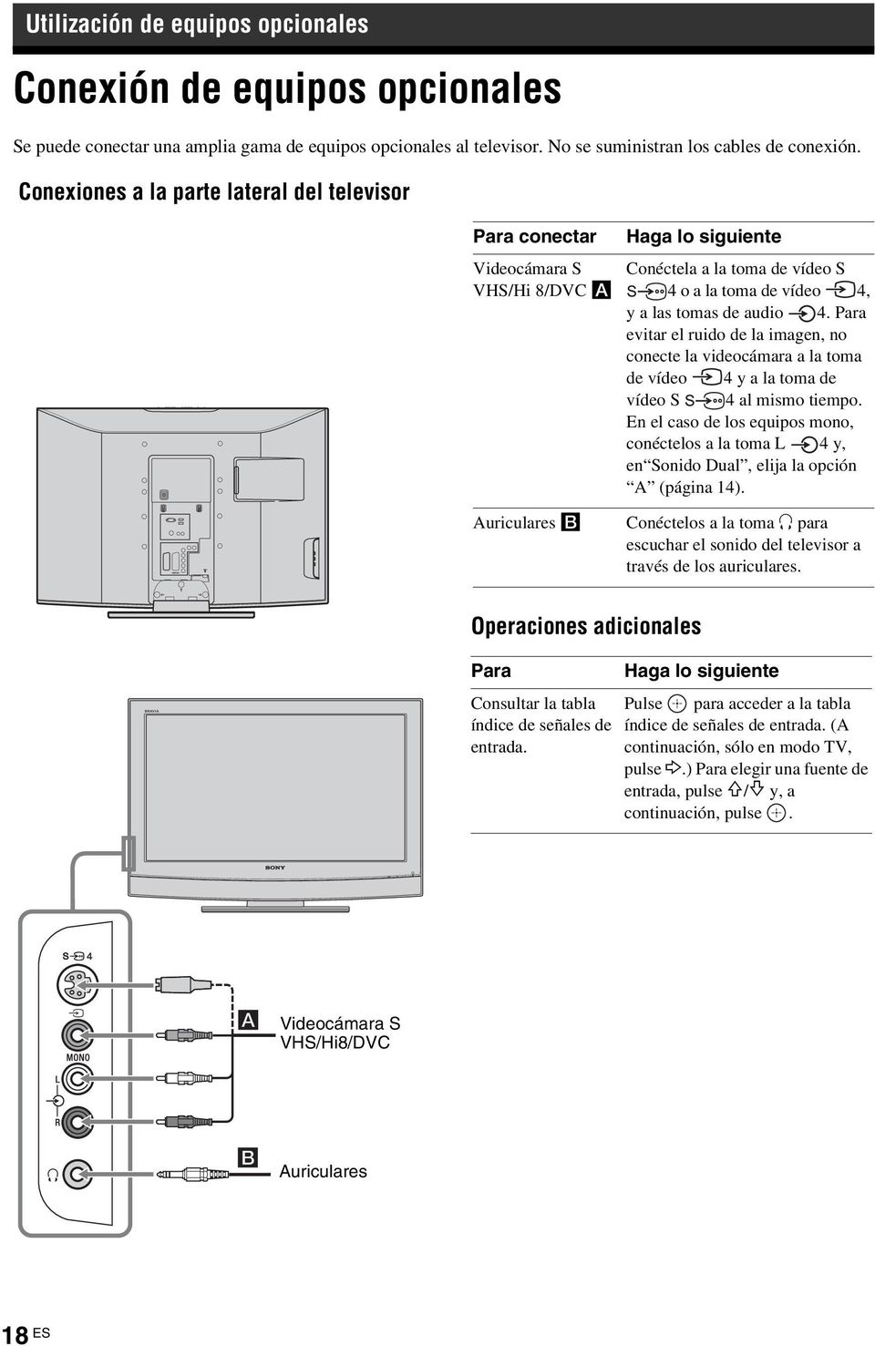 Para evitar el ruido de la imagen, no conecte la videocámara a la toma de vídeo 4 y a la toma de vídeo S 4 al mismo tiempo.