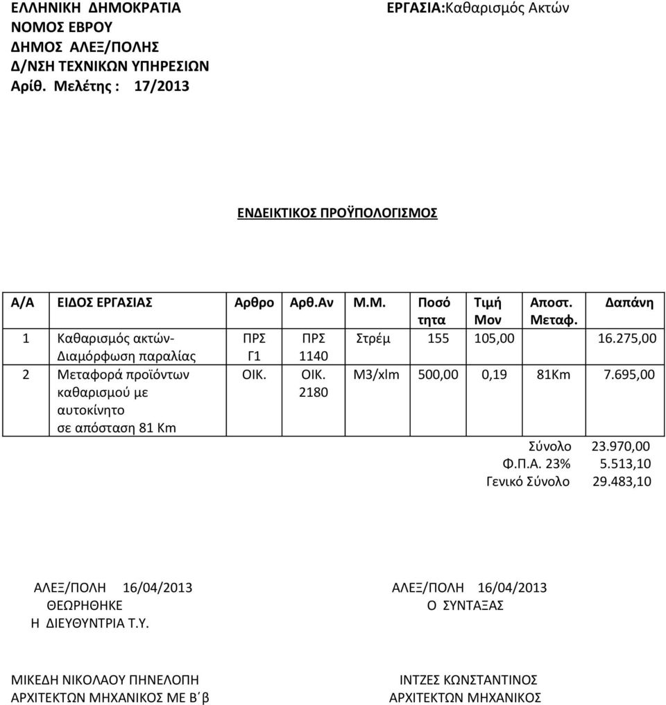 1 Καθαρισμός ακτών- ΠΡΣ ΠΡΣ Στρέμ 155 105,00 16.275,00 Διαμόρφωση παραλίας Γ1 1140 2 Μεταφορά προϊόντων ΟΙΚ. ΟΙΚ. M3/xlm 500,00 0,19 81Κm 7.