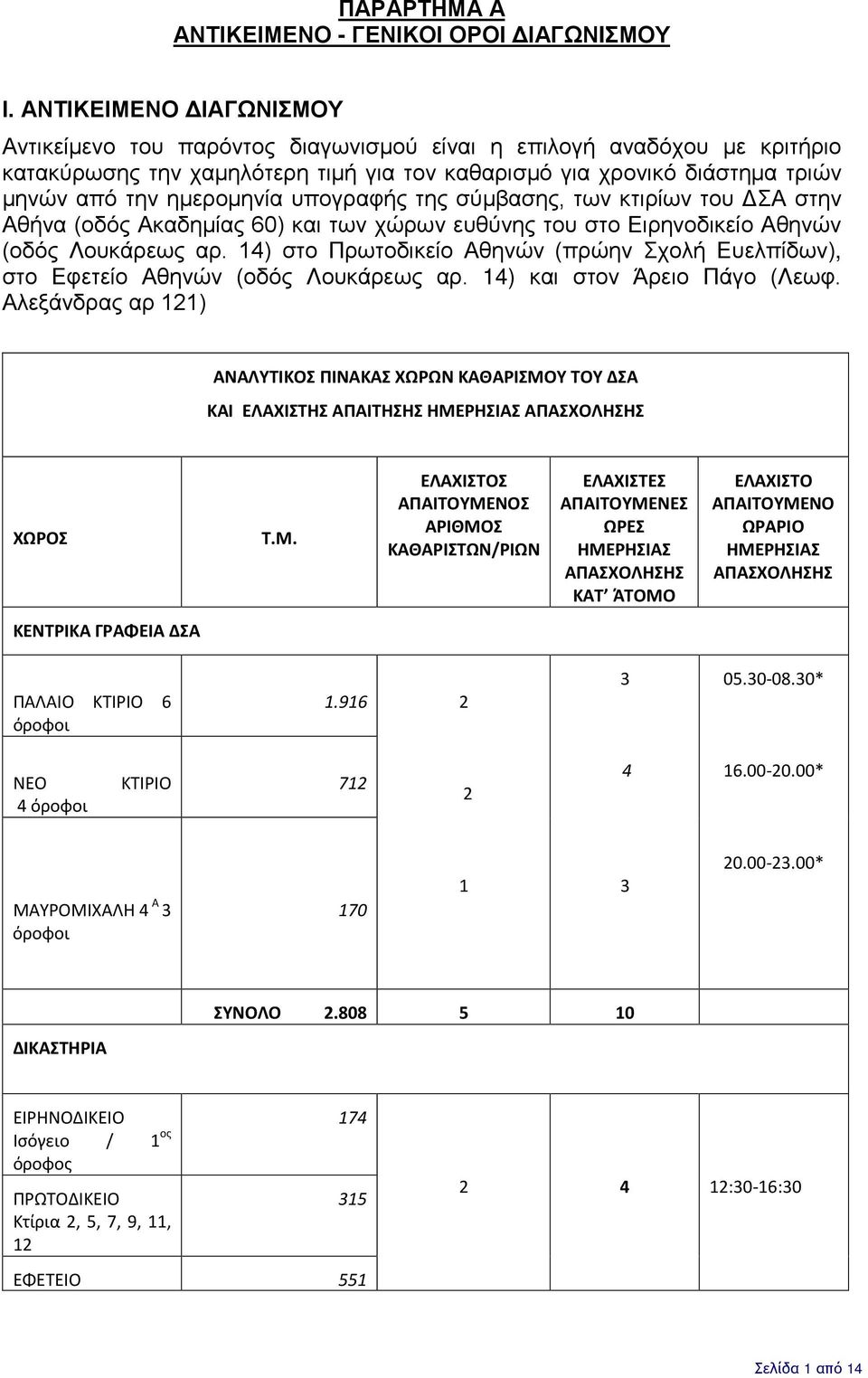 υπογραφής της σύμβασης, των κτιρίων του ΔΣΑ στην Αθήνα (οδός Ακαδημίας 60) και των χώρων ευθύνης του στο Ειρηνοδικείο Αθηνών (οδός Λουκάρεως αρ.