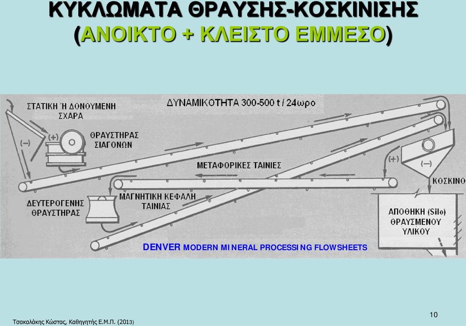 MODERN MINERAL PROCESSING FLOWSHEETS