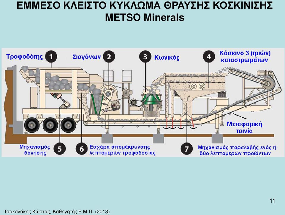 Minerals Τσακαλάκης