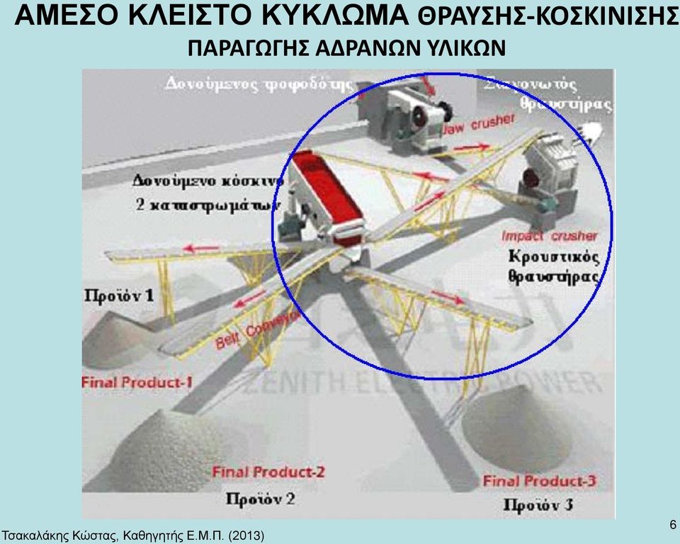 ΠΑΡΑΓΩΓΗΣ ΑΔΡΑΝΩΝ ΥΛΙΚΩΝ