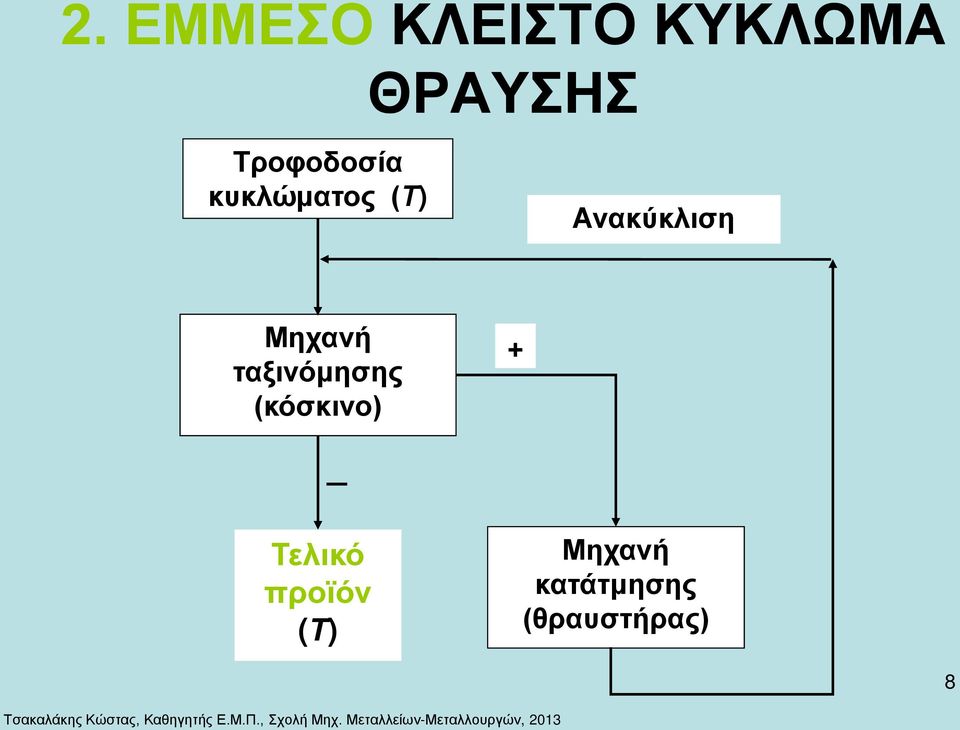 Μηχανή ταξινόμησης (κόσκινο) + Τελικό