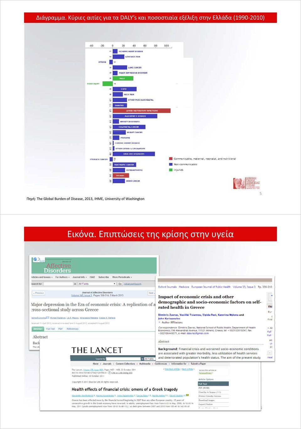 στην Ελλάδα (1990 2010) 5 Πηγή: The Global Burden