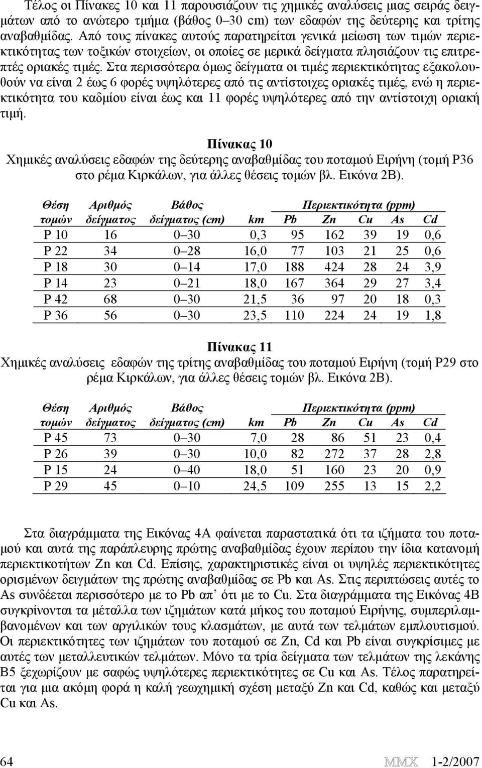 Στα περισσότερα όμως δείγματα οι τιμές περιεκτικότητας εξακολουθούν να είναι 2 έως 6 φορές υψηλότερες από τις αντίστοιχες οριακές τιμές, ενώ η περιεκτικότητα του καδμίου είναι έως και 11 φορές