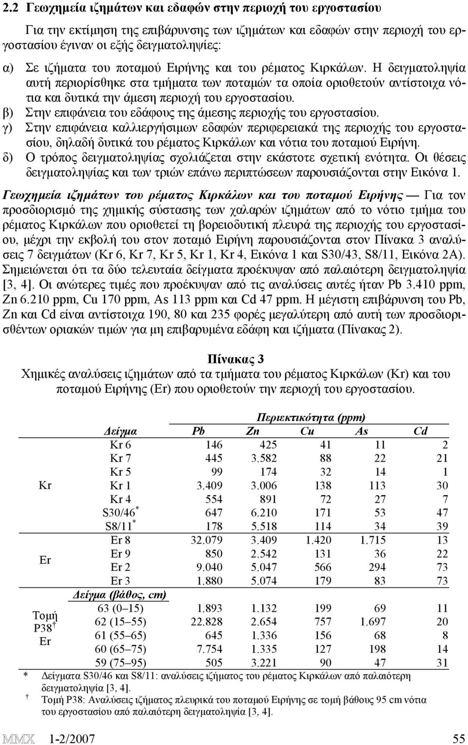 β) Στην επιφάνεια του εδάφους της άμεσης περιοχής του εργοστασίου.