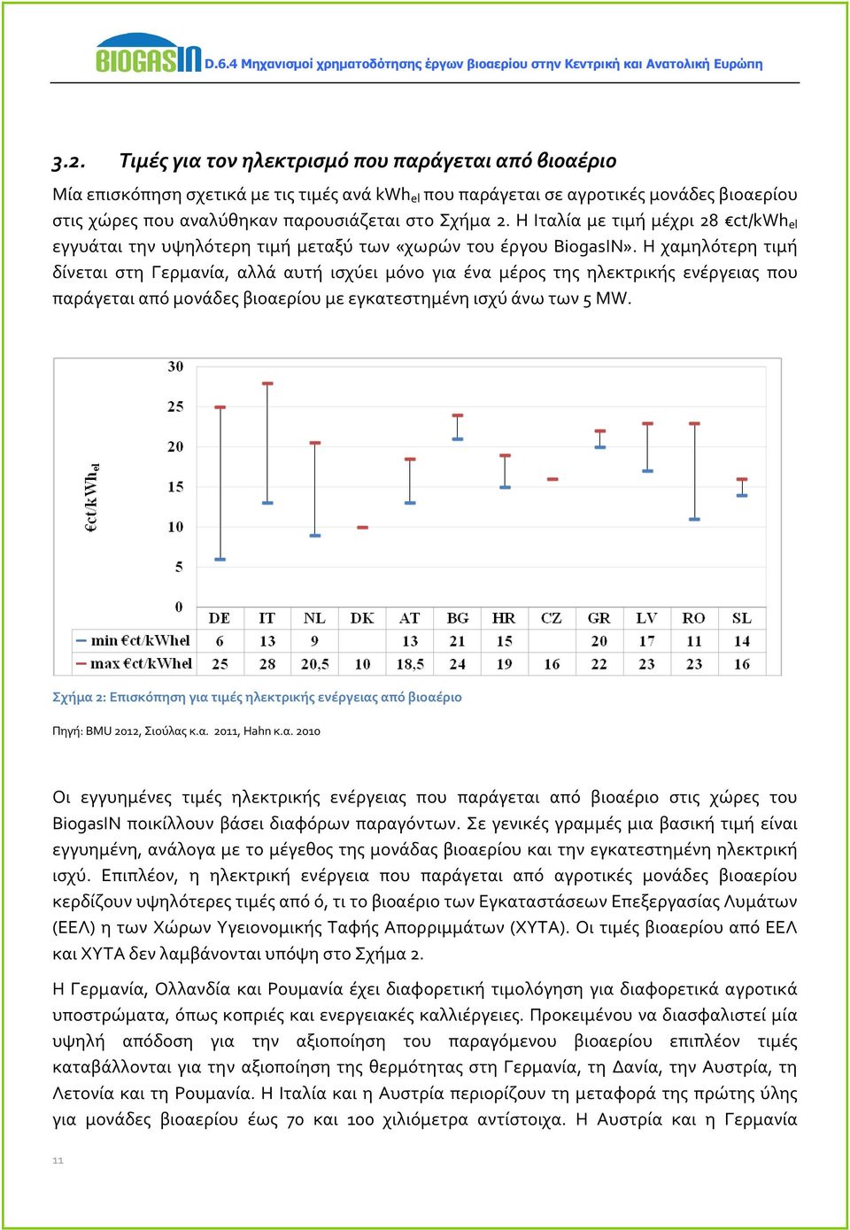 Η χαμηλότερη τιμή δίνεται στη Γερμανία, αλλά αυτή ισχύει μόνο για ένα μέρος της ηλεκτρικής ενέργειας που παράγεται από μονάδες βιοαερίου με εγκατεστημένη ισχύ άνω των 5 MW.