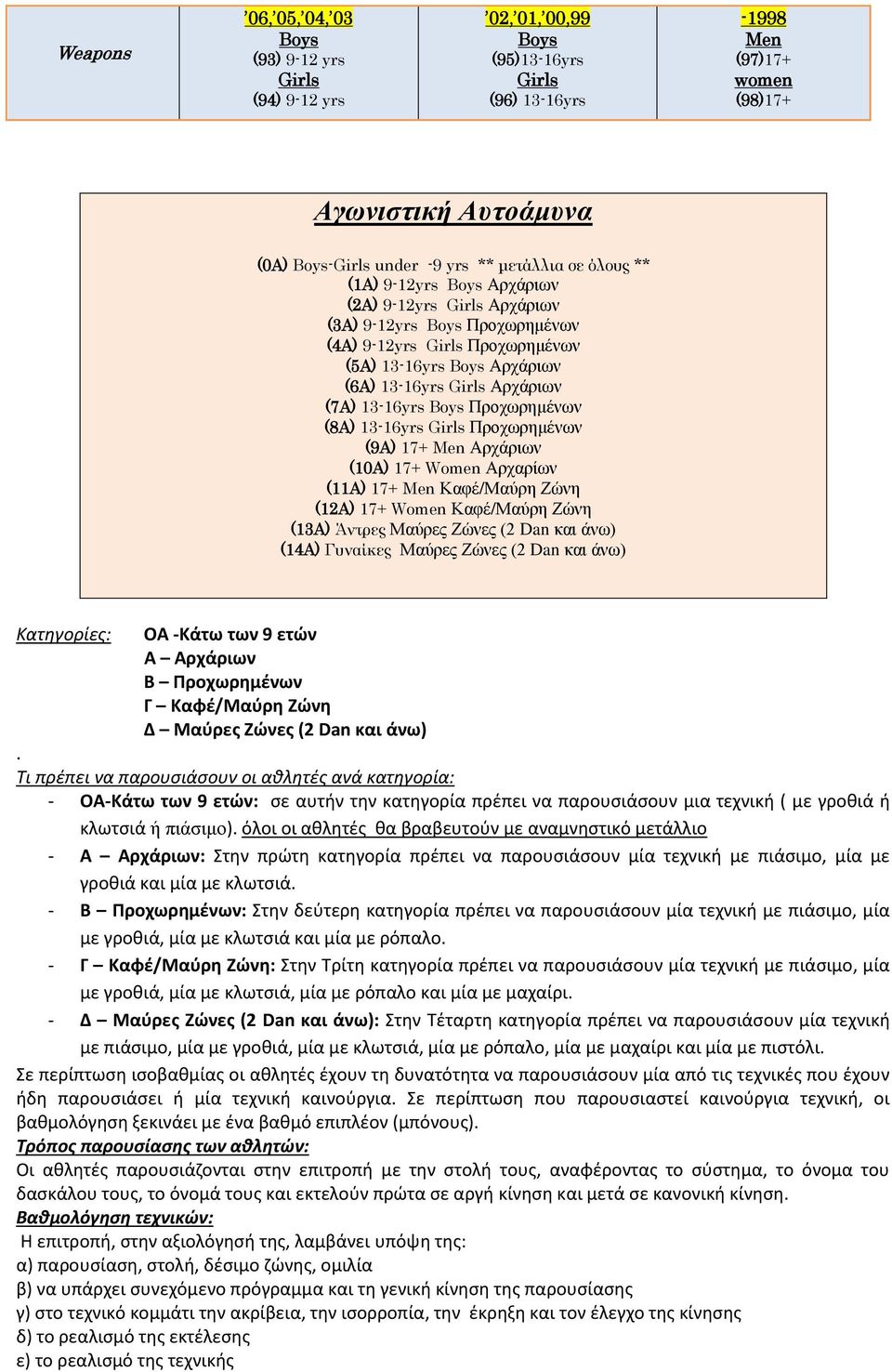 Καφέ/Μαύρη Ζώνη (12Α) 17+ Women Καφέ/Μαύρη Ζώνη (13Α) Άντρες Μαύρες Ζώνες (2 Dan και άνω) (14Α) Γυναίκες Μαύρες Ζώνες (2 Dan και άνω) Κατηγορίες: ΟΑ -Κάτω των 9 ετών Α Αρχάριων Β Προχωρημένων Γ