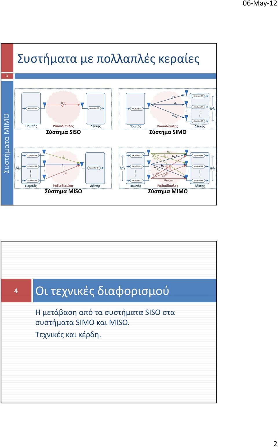 διαφορισμού Η μετάβαση από τα συστήματα