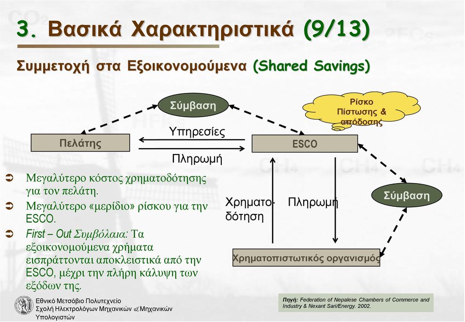 First Out Συµβόλαια: Τα εξοικονοµούµενα χρήµατα εισπράττονται αποκλειστικά από την ESCO, µέχρι την πλήρη κάλυψη των εξόδωντης.