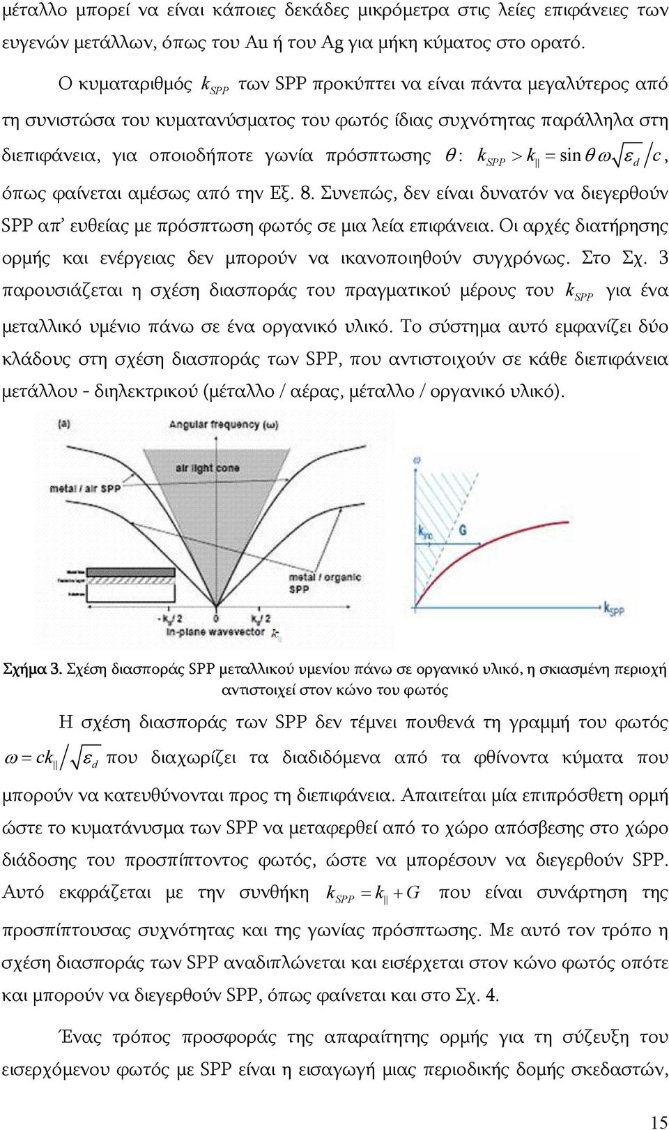 k = sinθω εd c, όπως φαίνεται αμέσως από την Εξ. 8. Συνεπώς, δεν είναι δυνατόν να διεγερθούν SPP απ ευθείας με πρόσπτωση φωτός σε μια λεία επιφάνεια.