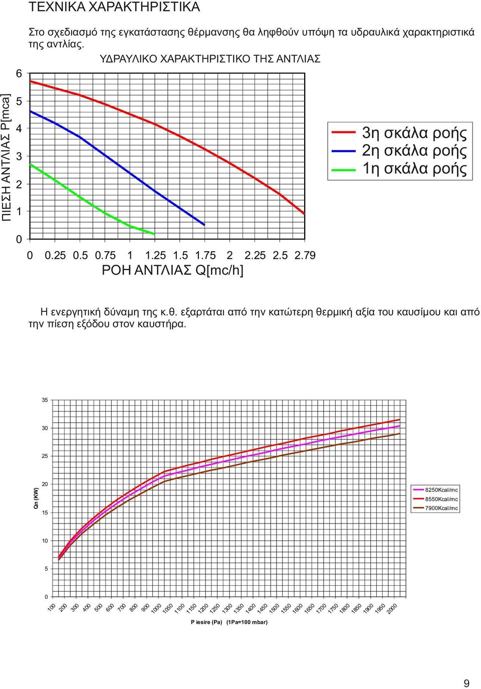 de turatie...7...7...79 ΡΟΗ ΑΝΤΛΙΑΣ Q[mc/h] Η ενεργητική δύναμη της κ.θ.