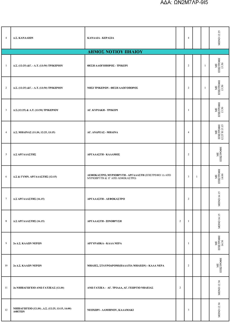 ΑΡΓΑΛΑΣΤΗΣ (12:15) ΛΕΦΟΚΑΣΤΡΟ, ΜΥΡΙΟΒΡΥΤΗ - ΑΡΓΑΛΑΣΤΗ (ΕΠΙΣΤΡΕΦΕΙ 1Δ ΑΠΌ ΜΥΡΙΟΒΡΥΤΗ & 1Γ ΑΠΌ ΛΕΦΟΚΑΣΤΡΟ) 3 1 7 Δ.Σ ΑΡΓΑΛΑΣΤΗΣ (16.15) ΑΡΓΑΛΑΣΤΗ - ΛΕΦΟΚΑΣΤΡΟ 2 ΜΟΝΟ 16:15 8 Δ.Σ ΑΡΓΑΛΑΣΤΗΣ (16.15) ΑΡΓΑΛΑΣΤΗ - ΞΙΝΟΒΡΥΣΗ 2 1 ΜΟΝΟ 16:15 9 2ο Δ.