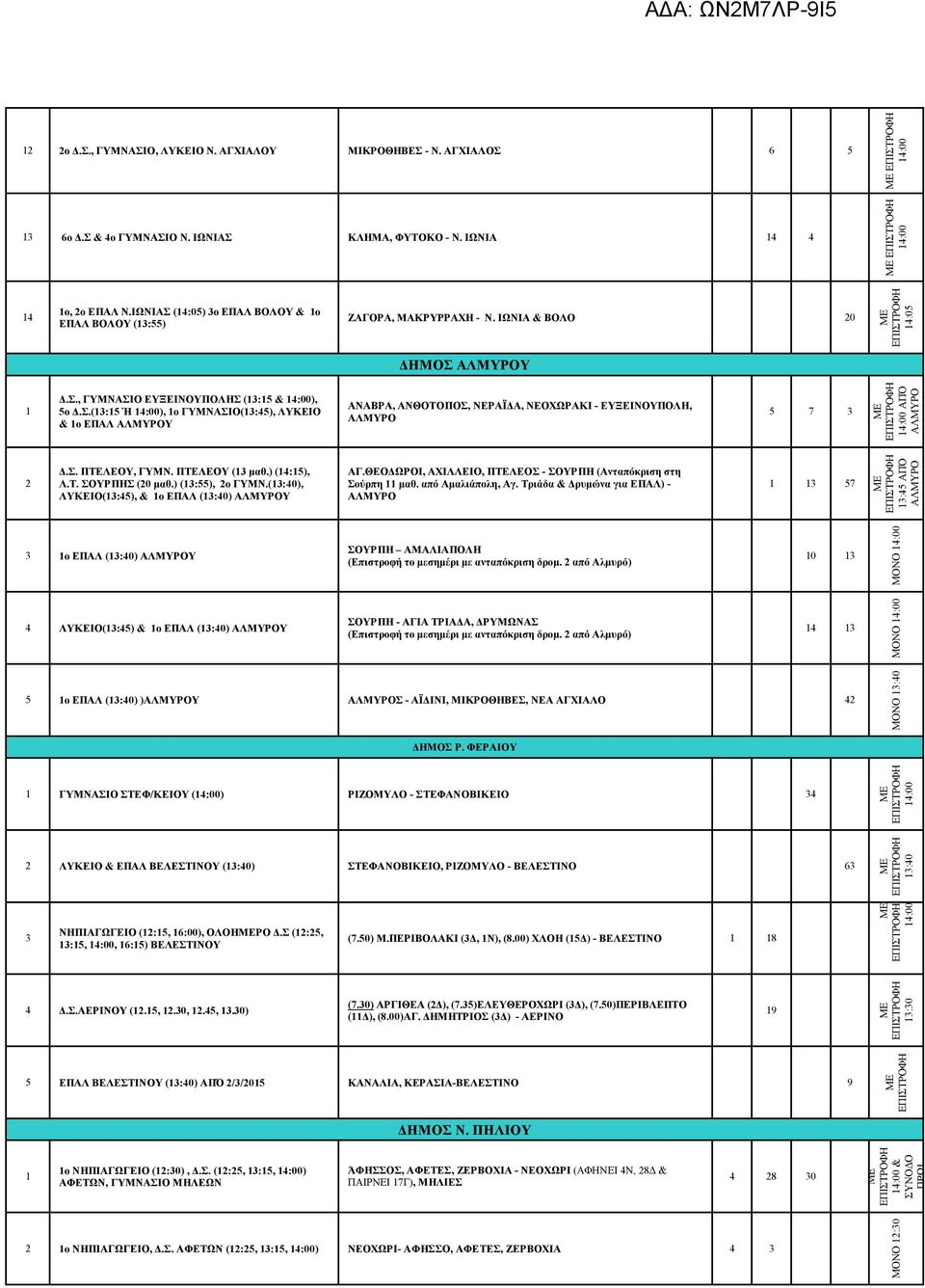 Σ. ΠΤΕΛΕΟΥ, ΓΥΜΝ. ΠΤΕΛΕΟΥ (13 μαθ.) (1:15), Λ.Τ. ΣΟΥΡΠΗΣ (20 μαθ.) (13:55), 2ο ΓΥΜΝ.(13:0), ΛΥΚΕΙΟ(13:5), & 1ο ΕΠΑΛ (13:0) ΑΛΜΥΡΟΥ ΑΓ.