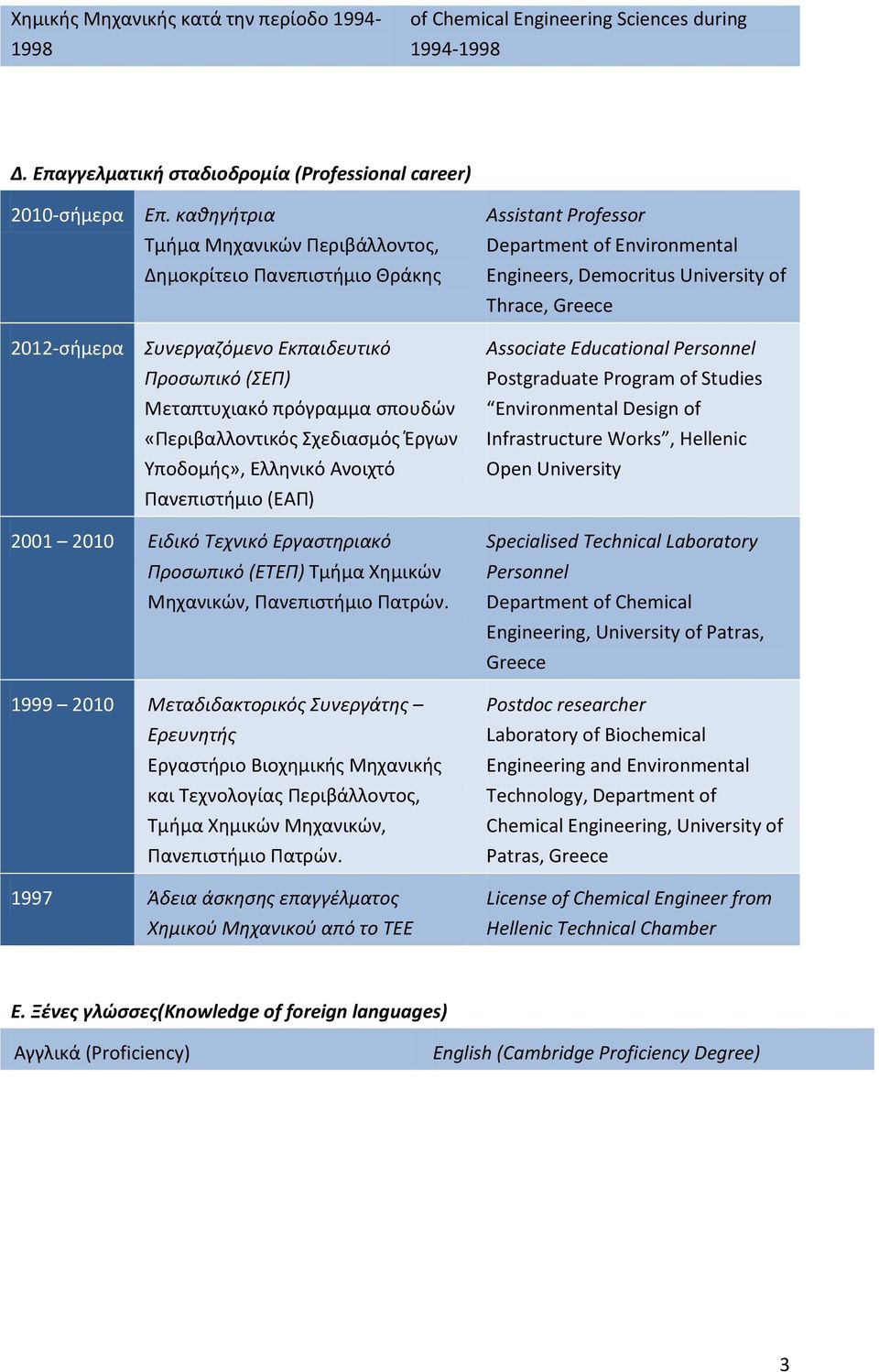 Ανοιχτό Πανεπιςτιμιο (ΕΑΠ) Assistant Professor Department of Environmental Engineers, Democritus University of Thrace, Greece Associate Educational Personnel Postgraduate Program of Studies
