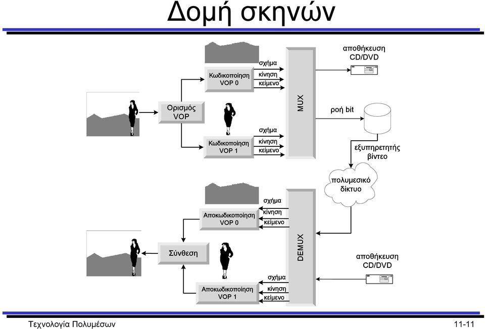 Αποκωδικοποίηση VOP 0 σχήμα κίνηση κείμενο πολυμεσικό δίκτυο Σύνθεση