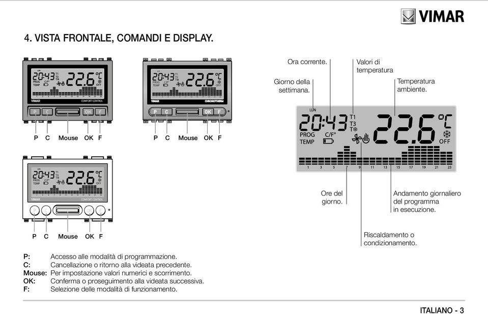 P C Mouse OK F P: Accesso alle modalità di programmazione. C: Cancellazione o ritorno alla videata precedente.