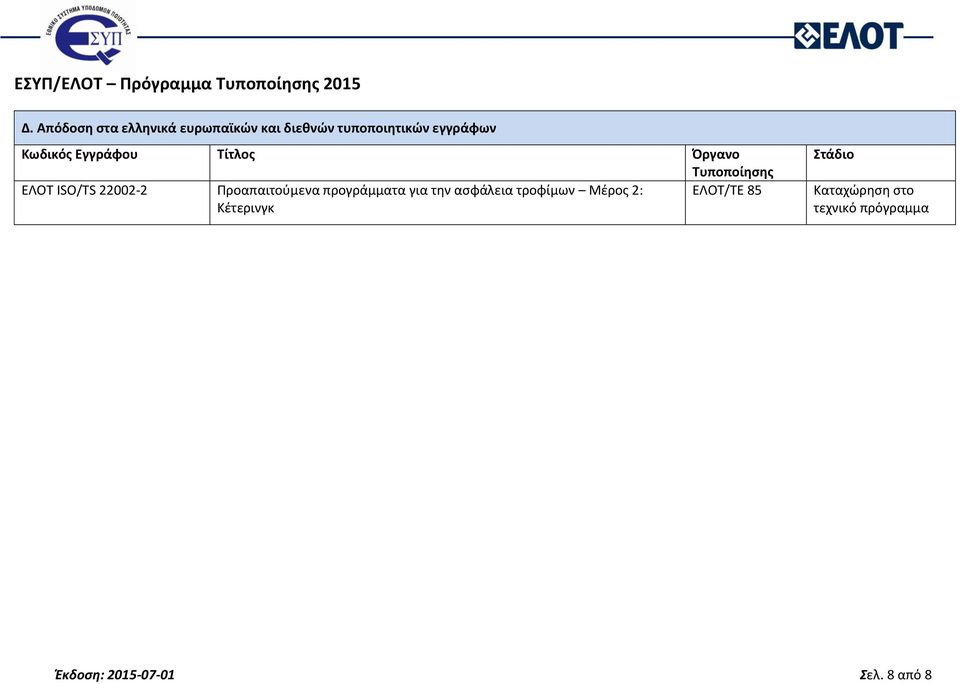 εγγράφων ΕΛΟΤ ISO/TS 22002-2 Προαπαιτούμενα προγράμματα