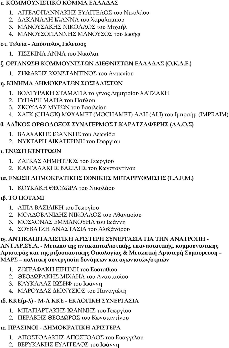 ΒΟΛΤΥΡΑΚΗ ΣΤΑΜΑΤΙΑ το γένος Δημητρίου ΧΑΤΖΑΚΗ 2. ΓΥΠΑΡΗ ΜΑΡΙΑ του Παύλου 3. ΣΚΟΥΛΑΣ ΜΥΡΩΝ του Βασιλείου 4. ΧΑΓΚ (CHAGK) ΜΩΧΑΜΕΤ (MOCHAMET) ΑΛΗ (ALI) του Ιμπραήμ (IMPRAIM) θ.