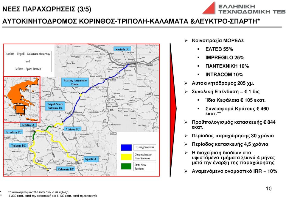 ** Προϋπολογισµός κατασκευής 844 εκατ.