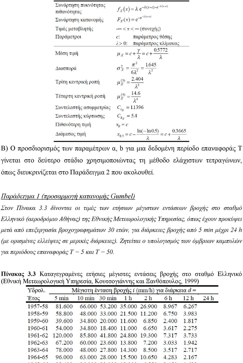 3 δίνονται οι τιμές των ετήσιων μέγιστων εντάσεων βροχής στο σταθμό Ελληνικό (αεροδρόμιο Αθήνας) της Εθνικής Μετεωρολογικής Υπηρεσίας, όπως έχουν προκύψει μετά από επεξεργασία βροχογραφημάτων 30