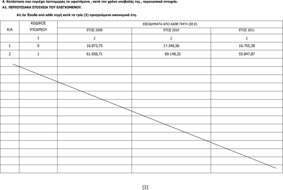 ΕΙΣΟ ΗΜΑΤΑ ΑΠΟ ΚΑΘΕ ΠΗΓΗ (ΣΕ ) ΥΠΟΧΡΕΟΥ ΕΤΟΣ 2009 ΕΤΟΣ 2010 ΕΤΟΣ 2011 1 2 2 2 1 0 16.