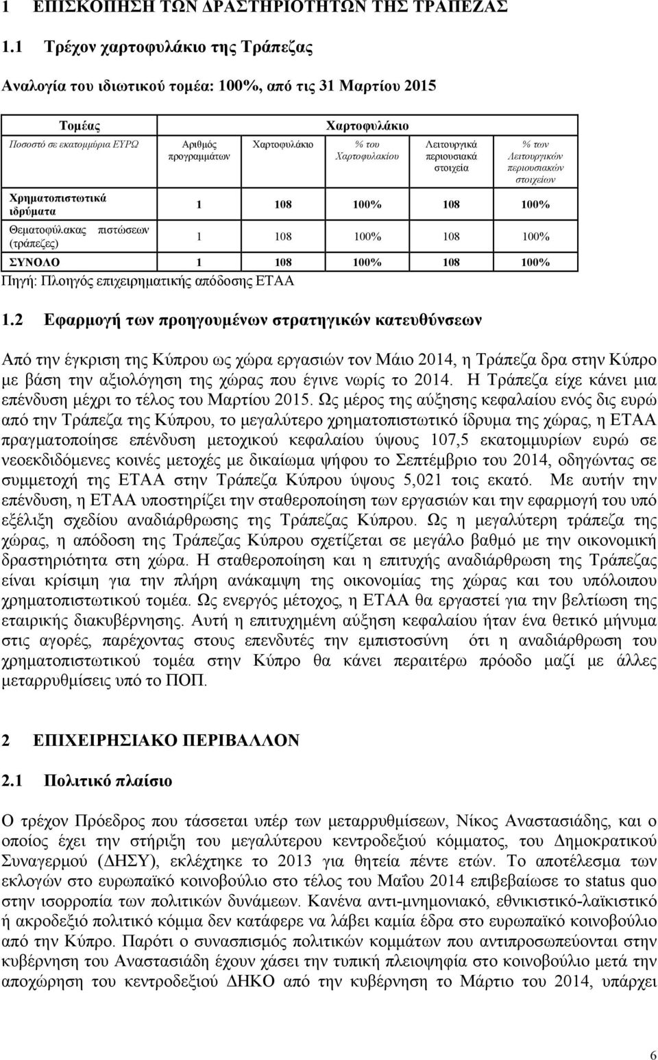 προγραμμάτων Χαρτοφυλάκιο Χαρτοφυλάκιο % του Χαρτοφυλακίου Λειτουργικά περιουσιακά στοιχεία % των Λειτουργικών περιουσιακών στοιχείων 1 108 100% 108 100% 1 108 100% 108 100% ΣΥΝΟΛΟ 1 108 100% 108