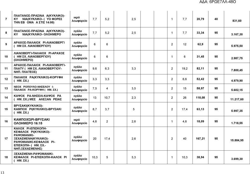 987,75 11 ΑΡΑΧΟΣ-ΠΑΛΑΙΟΧΩΡΙ-ΛΙΑΝΟΒΕΡΓΙ- ΠΛΑΤΥ (ΔΗΜ ΣΧ. ΛΙΑΝΟΒΕΡΓΙΟΥ- ΝΗΠ. ΠΛΑΤΕΟΣ) 9,6 6,3 3,3 2 19,2 82,11 95 7.800,45 12 ΠΑΛΑΙΟΧΩΡΑ(ΚΥΚΛΙΚΟ)-ΚΟΡΥΦΗ (ΔΗΜ. ΣΧ.) 3,3 3,3 2 6,6 52,42 95 4.