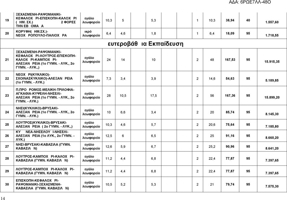 915,35 22 ΝΕΟΧΩΡΙ(ΚΥΚΛΙΚΟ)- ΣΧΟΙΝΑΣΚΥΚΛΙΚΟ)-ΑΛΕΞΑΝΔΡΕΙΑ (1ο ΓΥΜΝ. - ΛΥΚ.) 7,3 3,4 3,9 2 14,6 54,63 95 5.189,85 23 Π.ΠΡΟΔΡΟΜΟΣ-ΜΕΛΙΚΗ-ΤΡΙΛΟΦΙΑ- ΑΓΚΑΘΙΑ-ΚΥΨΕΛΗ-ΝΗΣΕΛΙ- ΑΛΕΞΑΝΔΡΕΙΑ (1ο ΓΥΜΝ. - ΛΥΚ., 2ο ΓΥΜΝ.