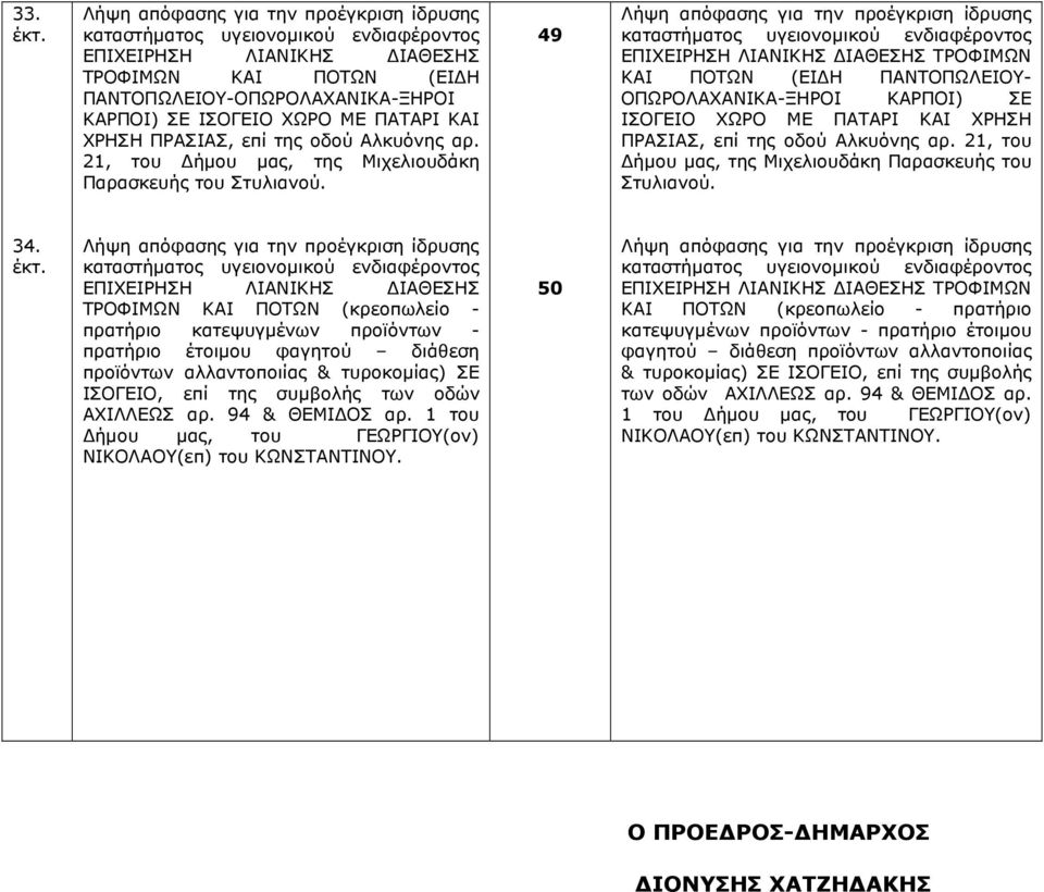 49 ΤΡΟΦΙΜΩΝ ΚΑΙ ΠΟΤΩΝ (ΕΙ Η ΠΑΝΤΟΠΩΛΕΙΟΥ- ΟΠΩΡΟΛΑΧΑΝΙΚΑ-ΞΗΡΟΙ ΚΑΡΠΟΙ) ΣΕ ΙΣΟΓΕΙΟ ΧΩΡΟ ΜΕ ΠΑΤΑΡΙ ΚΑΙ ΧΡΗΣΗ ΠΡΑΣΙΑΣ, επί της οδού Αλκυόνης αρ.  34. έκτ.