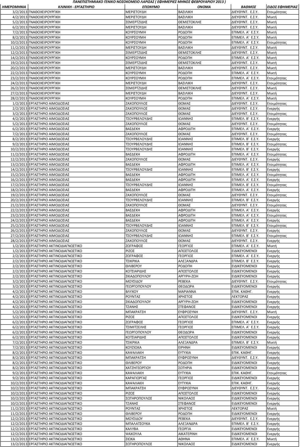 Ε.Σ.Υ. Μικτή 7/2/2013 ΓΝΑΘΟΧΕΙΡΟΥΡΓΙΚΗ ΚΟΥΡΣΟΥΜΗ ΡΟΔΟΠΗ ΕΠΙΜΕΛ. A' Ε.Σ.Υ. Μικτή 8/2/2013 ΓΝΑΘΟΧΕΙΡΟΥΡΓΙΚΗ ΚΟΥΡΣΟΥΜΗ ΡΟΔΟΠΗ ΕΠΙΜΕΛ. A' Ε.Σ.Υ. Μικτή 10/2/2013 ΓΝΑΘΟΧΕΙΡΟΥΡΓΙΚΗ ΚΟΥΡΣΟΥΜΗ ΡΟΔΟΠΗ ΕΠΙΜΕΛ.