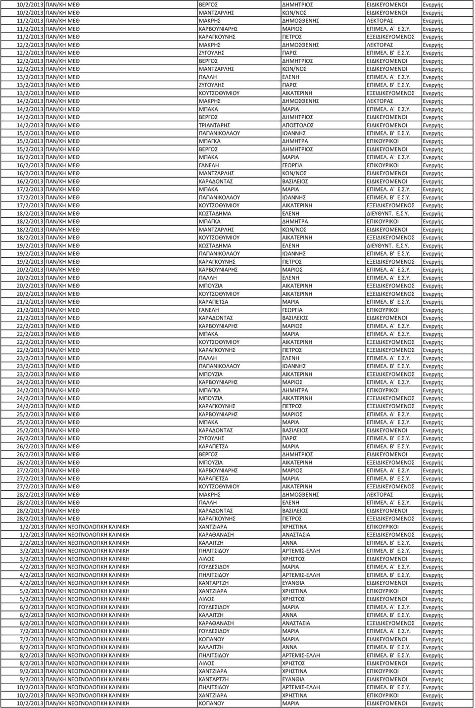 Β' Ε.Σ.Υ. Ενεργής 12/2/2013 ΠΑΝ/ΚΗ ΜΕΘ ΒΕΡΓΟΣ ΔΗΜΗΤΡΙΟΣ ΕΙΔΙΚΕΥΟΜΕΝΟΙ Ενεργής 12/2/2013 ΠΑΝ/ΚΗ ΜΕΘ ΜΑΝΤΖΑΡΛΗΣ ΚΩΝ/ΝΟΣ ΕΙΔΙΚΕΥΟΜΕΝΟΙ Ενεργής 13/2/2013 ΠΑΝ/ΚΗ ΜΕΘ ΠΑΛΛΗ ΕΛΕΝΗ ΕΠΙΜΕΛ. A' Ε.Σ.Υ. Ενεργής 13/2/2013 ΠΑΝ/ΚΗ ΜΕΘ ΖΥΓΟΥΛΗΣ ΠΑΡΙΣ ΕΠΙΜΕΛ.