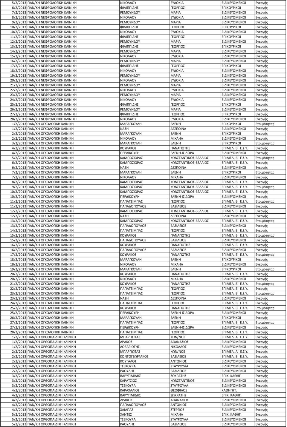 ΝΕΦΡΟΛΟΓΙΚΗ ΚΛΙΝΙΚΗ ΦΙΛΙΠΠΙΔΗΣ ΓΕΩΡΓΙΟΣ ΕΠΙΚΟΥΡΙΚΟΙ Ενεργής 10/2/2013 ΠΑΝ/ΚΗ ΝΕΦΡΟΛΟΓΙΚΗ ΚΛΙΝΙΚΗ ΝΙΚΟΛΑΟΥ ΕΥΔΟΚΙΑ ΕΙΔΙΚΕΥΟΜΕΝΟΙ Ενεργής 11/2/2013 ΠΑΝ/ΚΗ ΝΕΦΡΟΛΟΓΙΚΗ ΚΛΙΝΙΚΗ ΦΙΛΙΠΠΙΔΗΣ ΓΕΩΡΓΙΟΣ