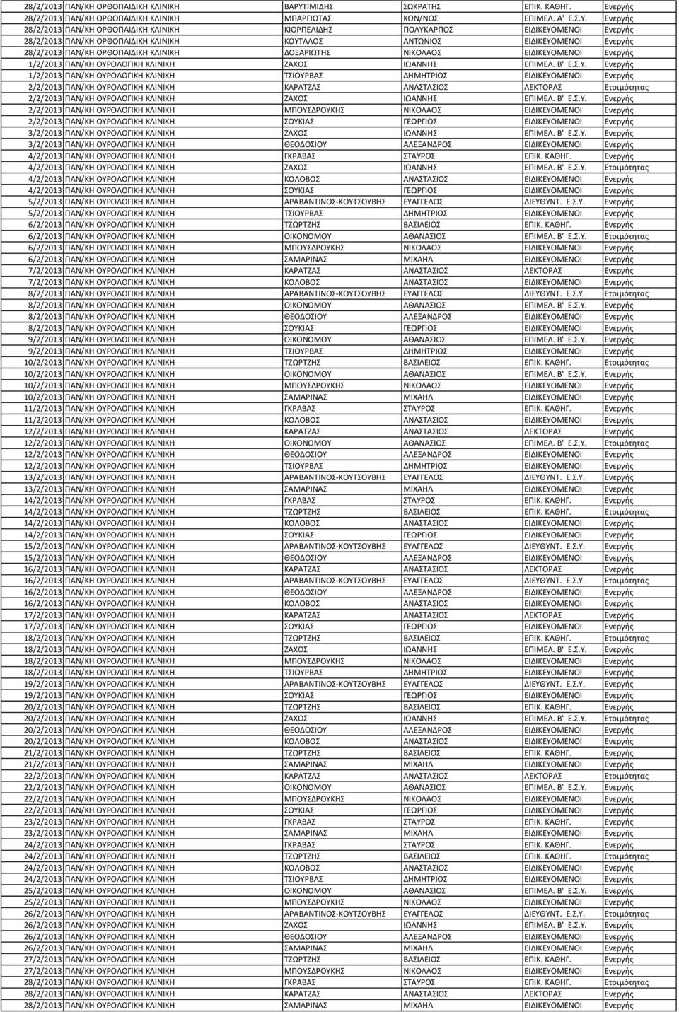 Ενεργής 28/2/2013 ΠΑΝ/ΚΗ ΟΡΘΟΠΑΙΔΙΚΗ ΚΛΙΝΙΚΗ ΚΙΟΡΠΕΛΙΔΗΣ ΠΟΛΥΚΑΡΠΟΣ ΕΙΔΙΚΕΥΟΜΕΝΟΙ Ενεργής 28/2/2013 ΠΑΝ/ΚΗ ΟΡΘΟΠΑΙΔΙΚΗ ΚΛΙΝΙΚΗ ΚΟΥΤΑΛΟΣ ΑΝΤΩΝΙΟΣ ΕΙΔΙΚΕΥΟΜΕΝΟΙ Ενεργής 28/2/2013 ΠΑΝ/ΚΗ ΟΡΘΟΠΑΙΔΙΚΗ