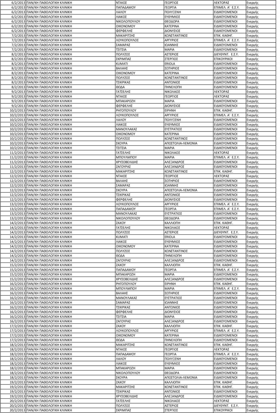 Ενεργής 6/2/2013 ΠΑΝ/ΚΗ ΠΑΘΟΛΟΓΙΚΗ ΚΛΙΝΙΚΗ ΛΑΛΟΥ ΠΟΛΥΞΕΝΗ ΕΙΔΙΚΕΥΟΜΕΝΟΙ Ενεργής 6/2/2013 ΠΑΝ/ΚΗ ΠΑΘΟΛΟΓΙΚΗ ΚΛΙΝΙΚΗ ΛΙΑΚΟΣ ΕΥΘΥΜΙΟΣ ΕΙΔΙΚΕΥΟΜΕΝΟΙ Ενεργής 6/2/2013 ΠΑΝ/ΚΗ ΠΑΘΟΛΟΓΙΚΗ ΚΛΙΝΙΚΗ