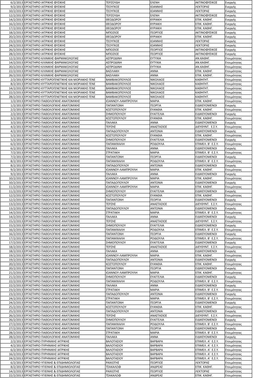 Ενεργής 16/2/2013 ΕΡΓΑΣΤΗΡΙΟ ΙΑΤΡΙΚΗΣ ΦΥΣΙΚΗΣ ΘΕΟΔΩΡΟΥ ΚΥΡΙΑΚΗ ΕΠΙΚ. ΚΑΘΗΓ.