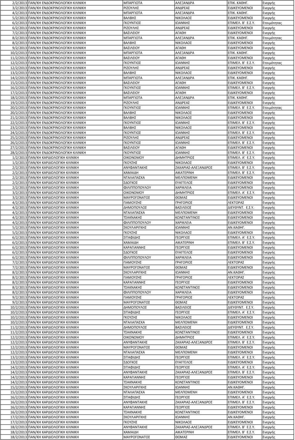 Ενεργής 5/2/2013 ΠΑΝ/ΚΗ ΕΝΔΟΚΡΙΝΟΛΟΓΙΚΗ ΚΛΙΝΙΚΗ ΒΑΛΒΗΣ ΝΙΚΟΛΑΟΣ ΕΙΔΙΚΕΥΟ