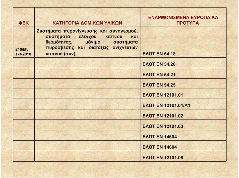 ΕΛΟΤ ΕΝ 54.18 ΕΝΑΡΜΟΝΙΣΜΕΝΑ ΕΥΡΩΠΑΙΚΑ ΠΡΟΤΥΠΑ ΕΛΟΤ ΕΝ 54.20 ΕΛΟΤ ΕΝ 54.21 ΕΛΟΤ ΕΝ 54.