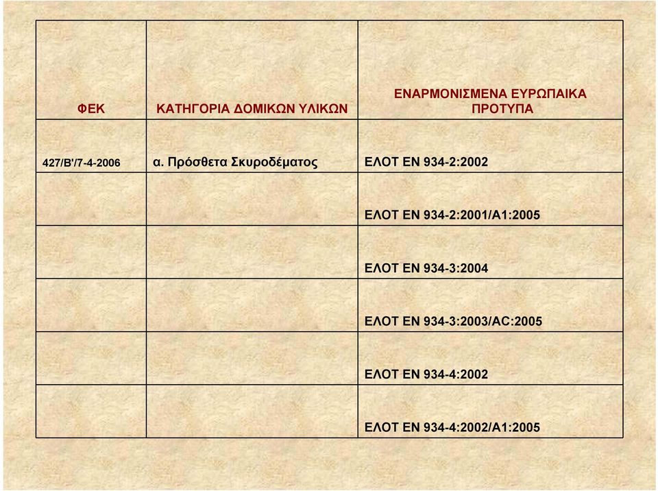 Πρόσθετα Σκυροδέματος ΕΛΟΤ ΕΝ 934-2:2002 ΕΛΟΤ ΕΝ