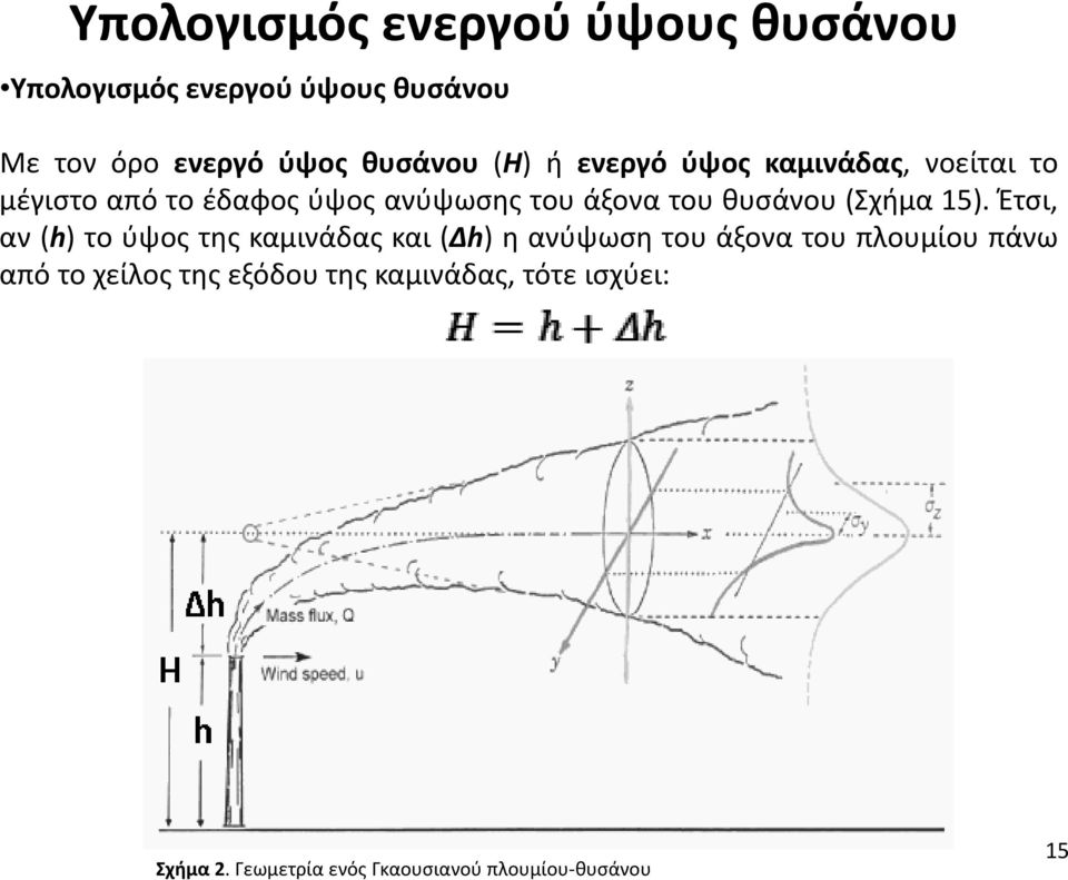 (Σχήμα 15).