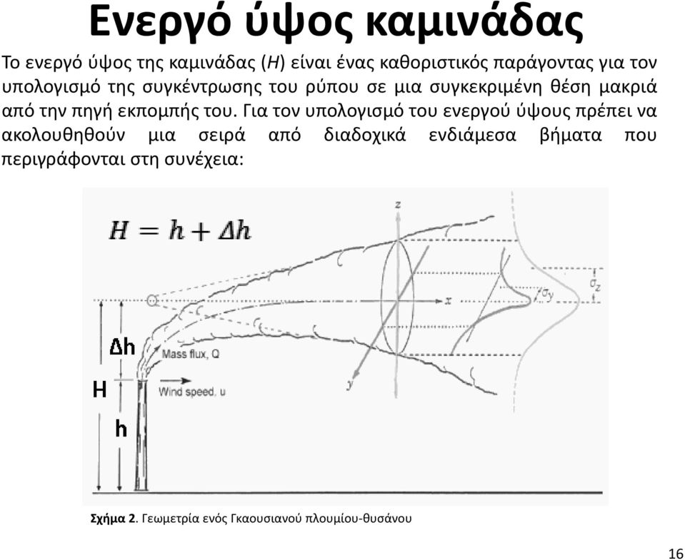 του. Για τον υπολογισμό του ενεργού ύψους πρέπει να ακολουθηθούν μια σειρά από διαδοχικά