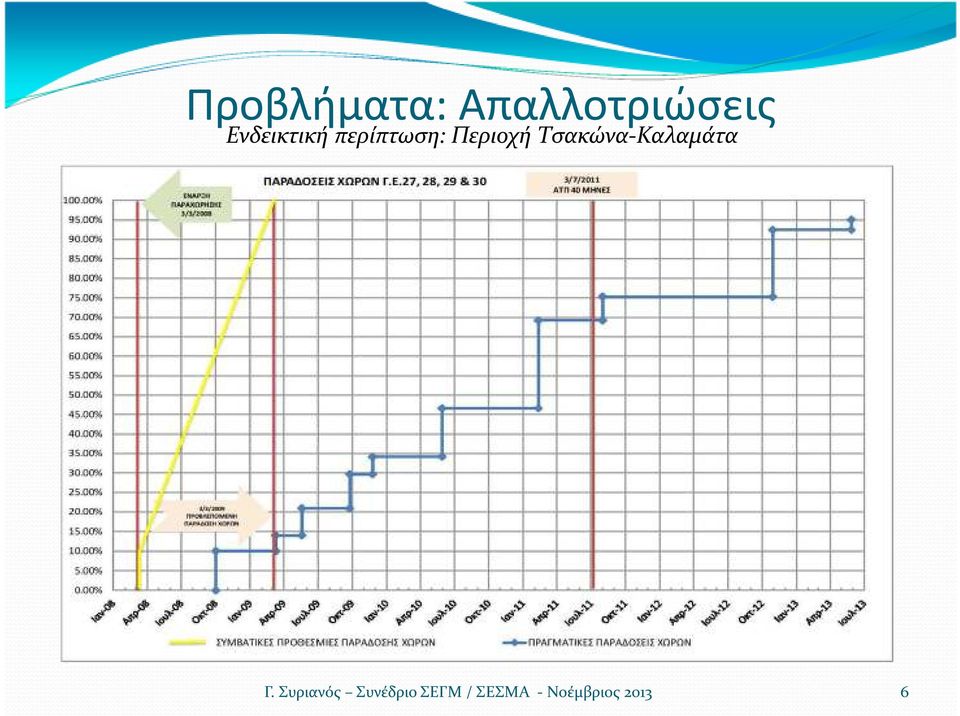 Ενδεικτική