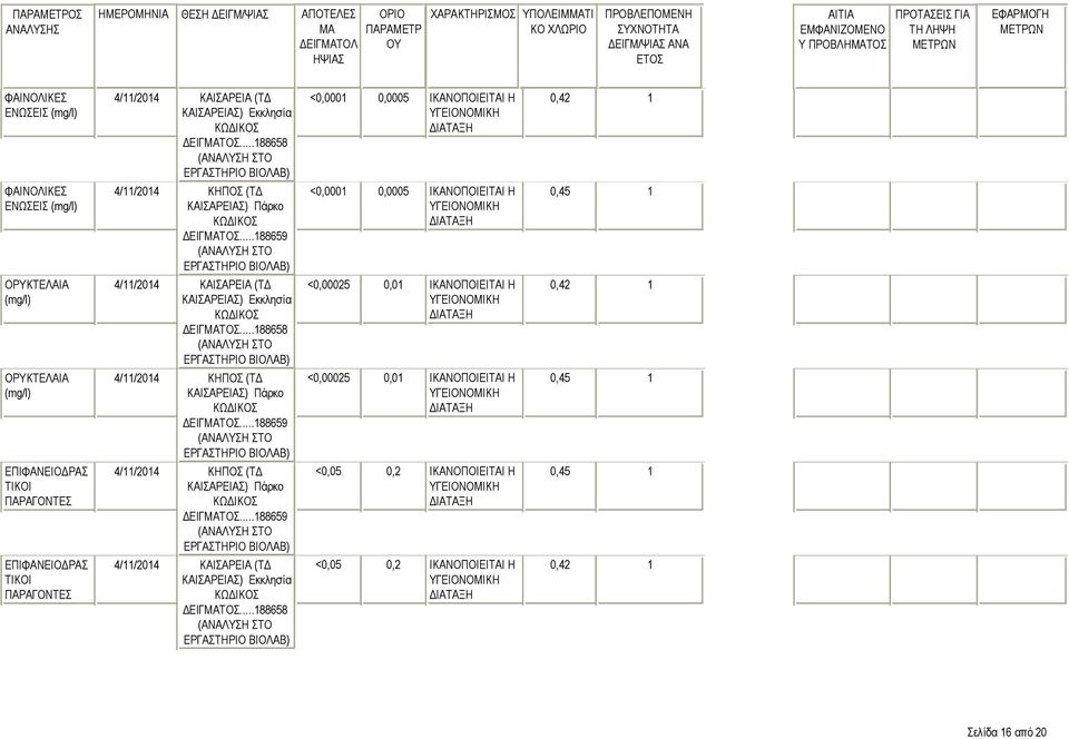 ΕΠΙΦΑΝΕΙΟΔΡΑΣ ΤΙΚΟΙ ΠΑΡΑΓΟΝΤΕΣ <0,0001 0,0005 <0,0001 0,0005