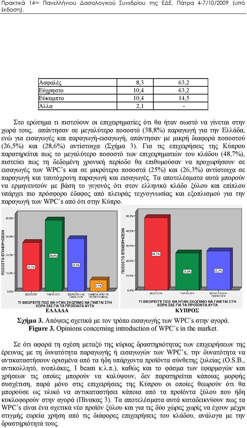 Για τις επιχειρήσεις της Κύπρου παρατηρείται πως το μεγαλύτερο ποσοστό των επιχειρηματιών του κλάδου (48,7%), πιστεύει πως τη δεδομένη χρονική περίοδο θα επιθυμούσαν να προχωρήσουν σε εισαγωγές των