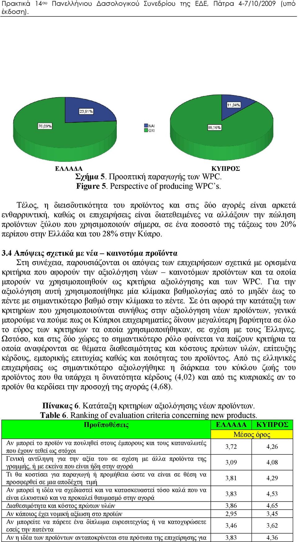 ποσοστό της τάξεως του 20% περίπου στην Ελλάδα και του 28% στην Κύπρο. 3.