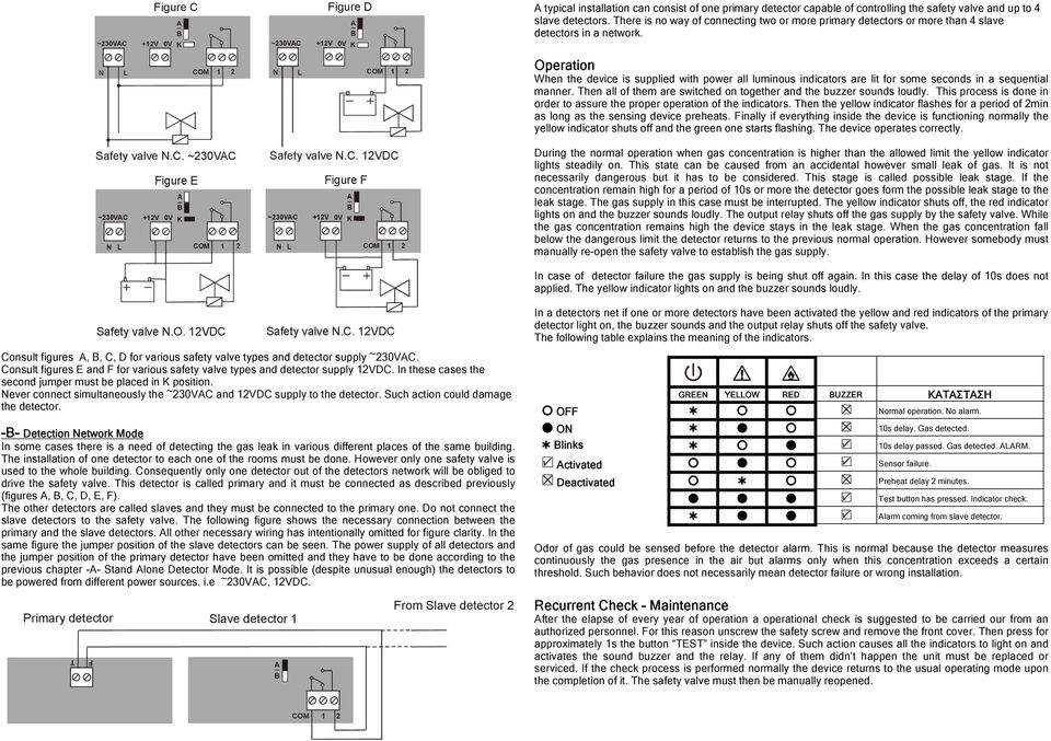 Operation When the device is supplied with power all luminous indicators are lit for some seconds in a sequential manner. Then all of them are switched on together and the buzzer sounds loudly.