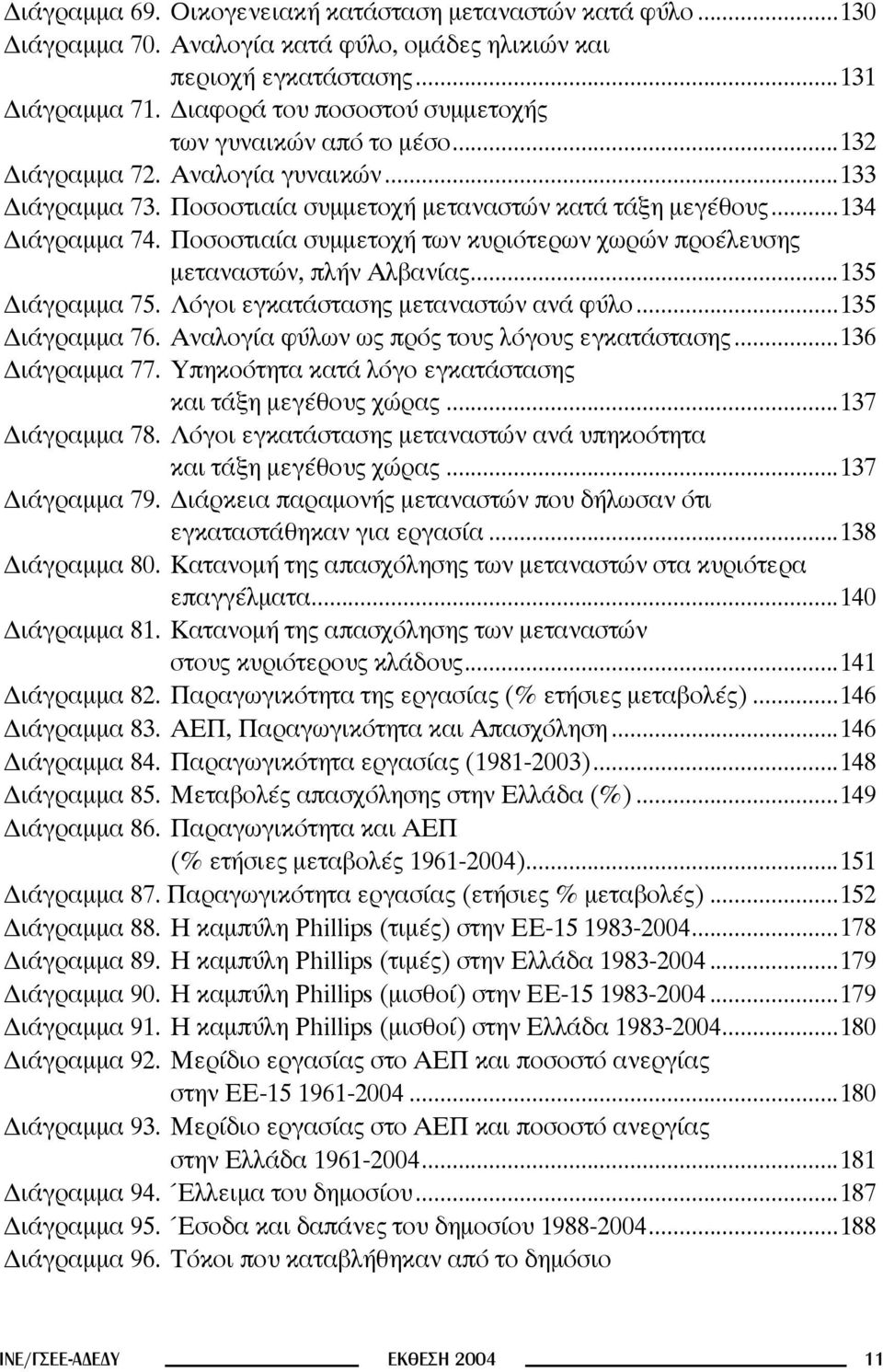 Ποσοστιαία συμμετοχή των κυριότερων χωρών προέλευσης μεταναστών, πλήν Αλβανίας...135 Διάγραμμα 75. Λόγοι εγκατάστασης μεταναστών ανά φύλο...135 Διάγραμμα 76.