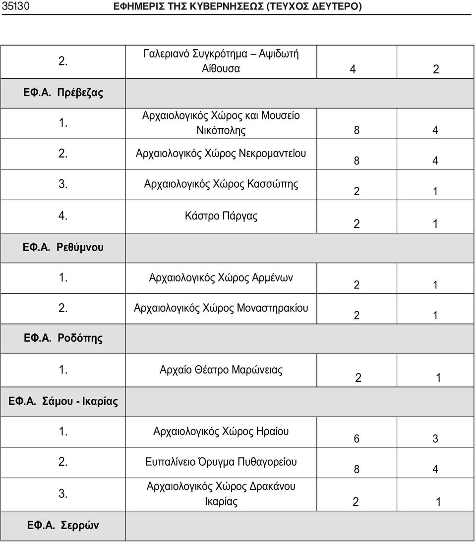 ΔΕΥΤΕΡΟ) 2. 8 4 2. 3.