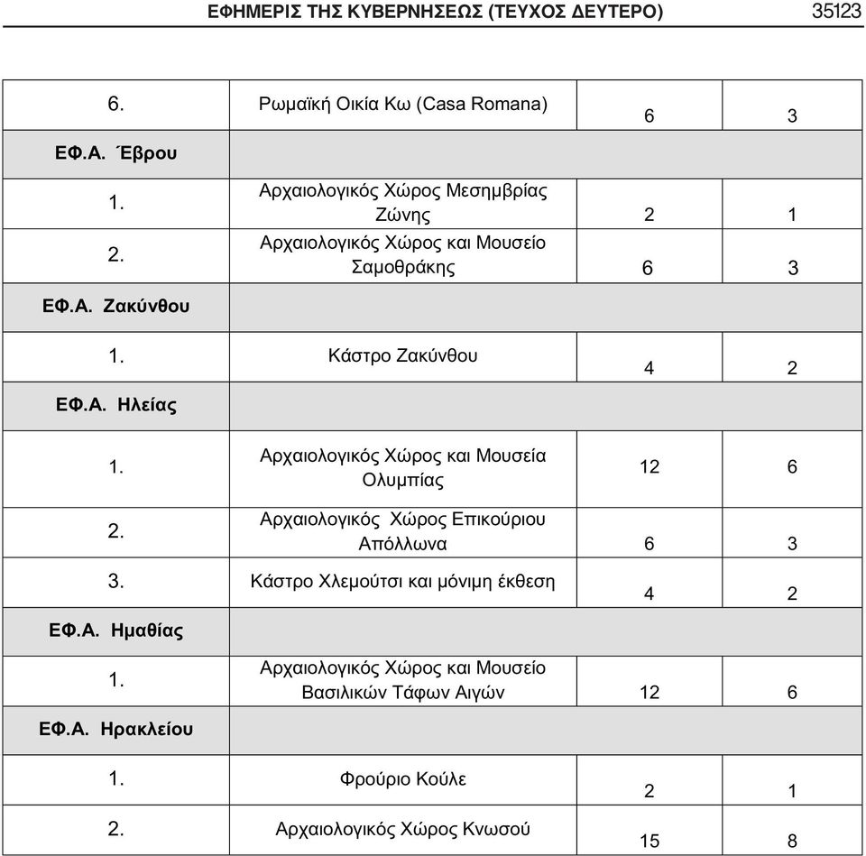 ΔΕΥΤΕΡΟ) 35123 6. 2.